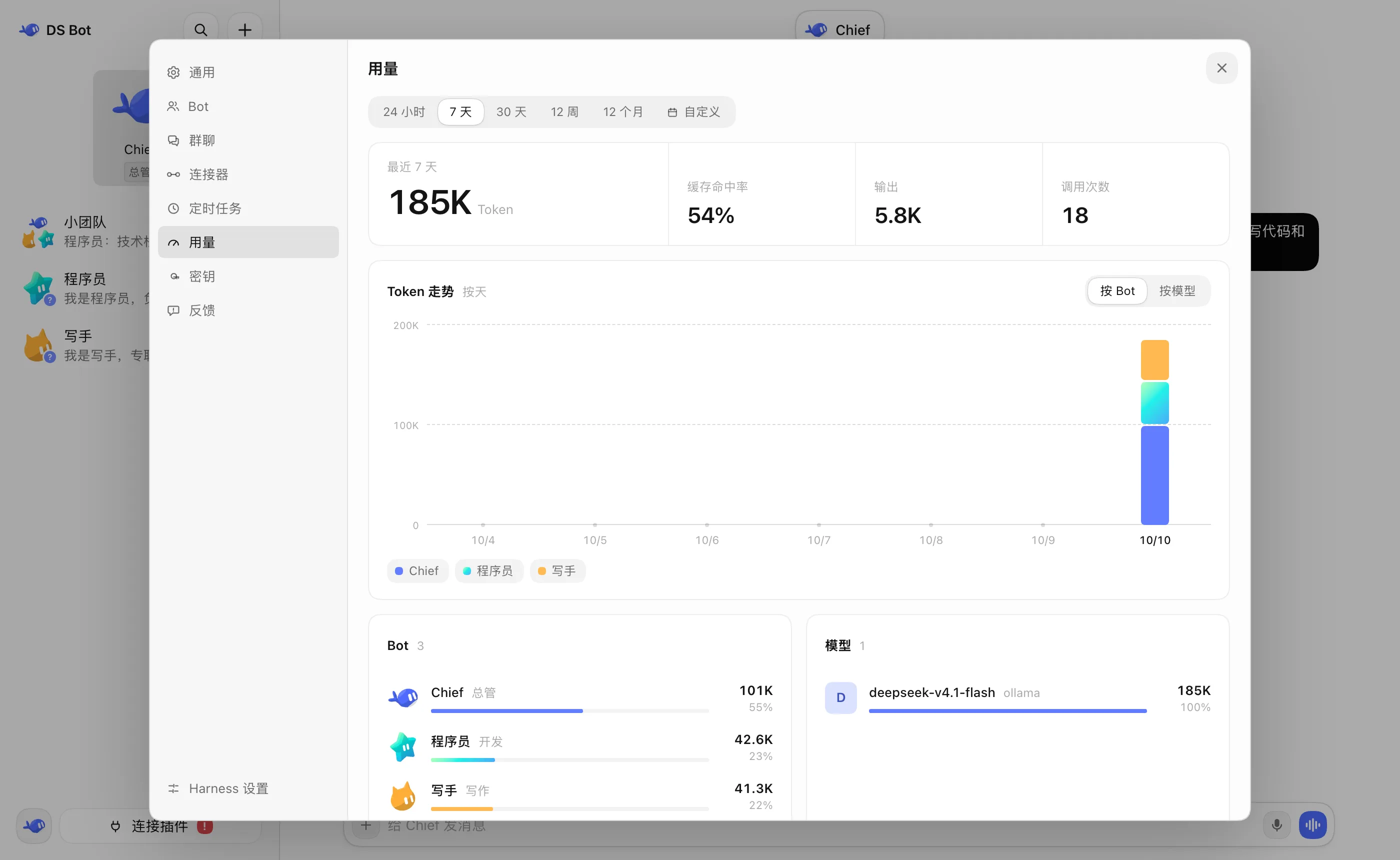用量页：按时间、Bot、模型查看 Token